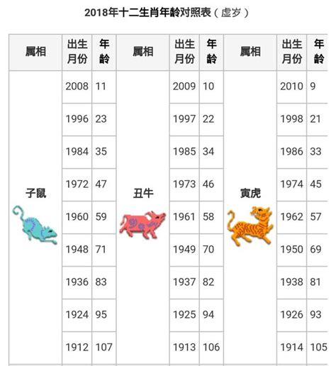 屬免配對|【十二生肖年份】12生肖年齡對照表、今年生肖 